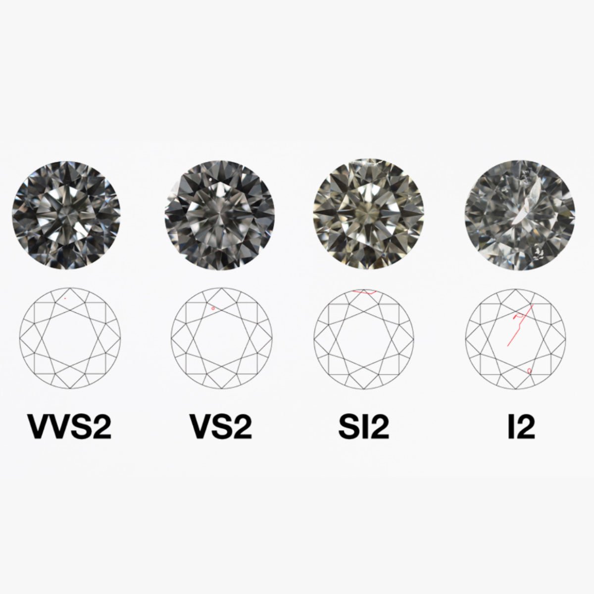 A Beginners Guide to Diamond Clarity